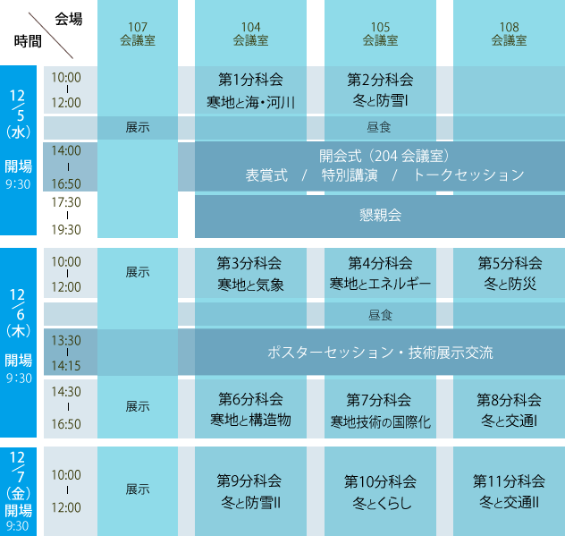 プログラム