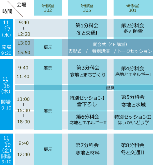 プログラム