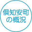 倶知安町の概要